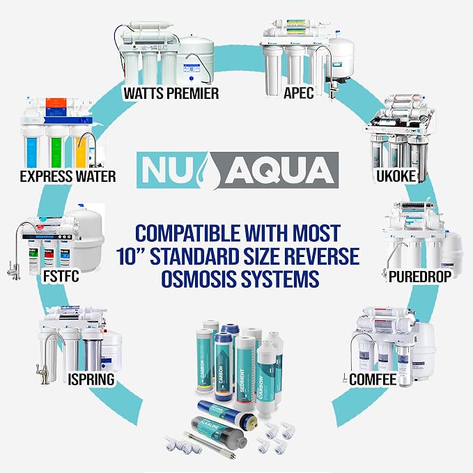 NU Aqua Reverse Osmosis Water Filter System Replacement Set