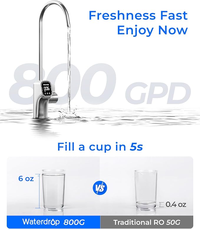 Waterdrop X8-Alkaline Mineral pH+ Tankless Reverse Osmosis System, NSF/ANSI