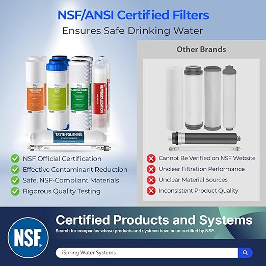 iSpring F10KU NSF Certified 1-Year Replacement Filter Set