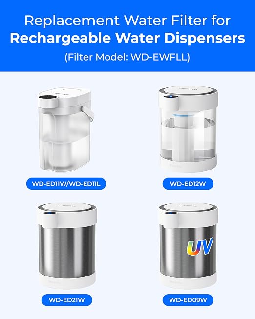 Waterdrop WD-EWFLL Alkaline Replacement Filters