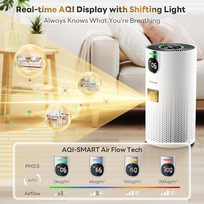 Air Purifiers for Home Large Room Covers up to 1800Ft², VisionAir 20dB Sleep Mode for Bedroom, with Real-Time AQI & PM2.5 Display, HAP606, White