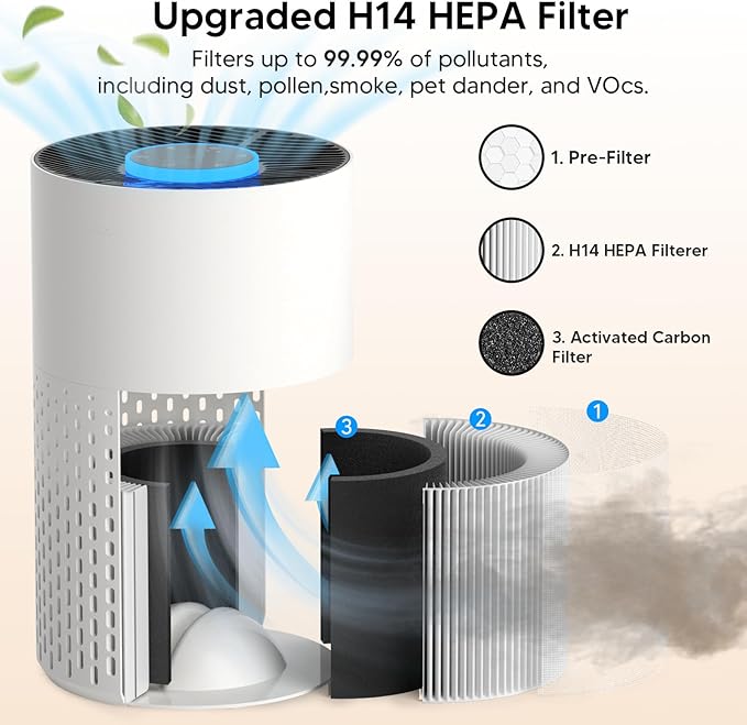 Air Purifiers for Home Bedroom Up to 1250 Ft² - H14 HEPA Air Purifier with Aroma & Sleep Mode - 24dB Small Room Air Purifier for Allergies, Smoke, Dust, Pollen, Pet Dander,4000B,White