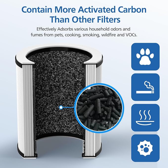 4 Pack P60 Replacement Filter Only Compatible