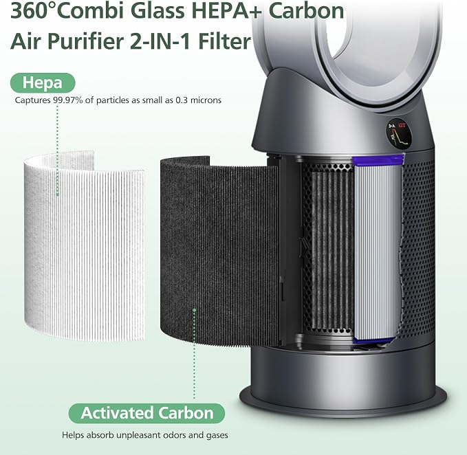 360 Combi Glass HEPA + Carbon Filter Replacement