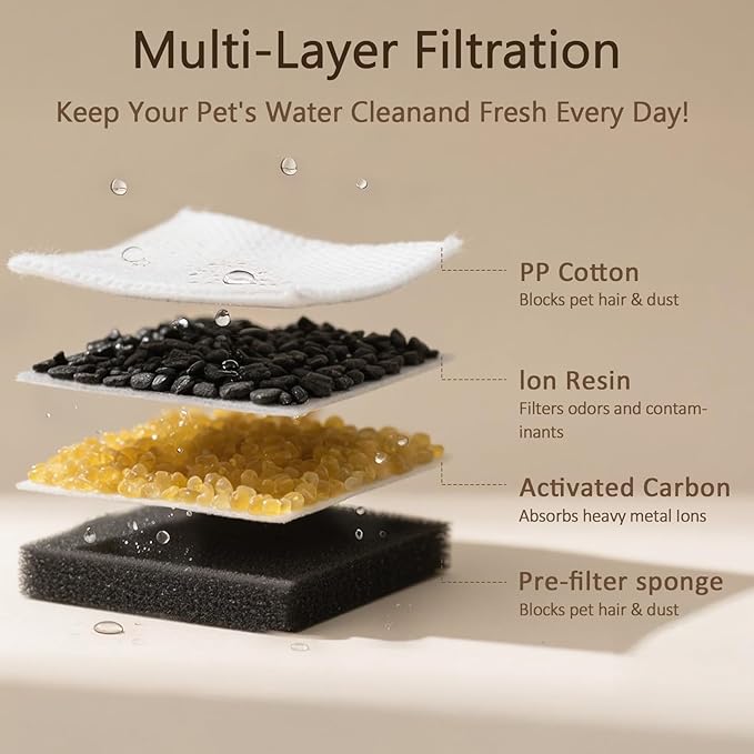 PEKTACO Cat Water Fountain Replacement Filters & Pre-Filter Sponges for 3.2L/108oz Automatic Pet Fountain, Dog Water Dispenser – 6 Pack Filters & 6 Pre-Filter Sponges