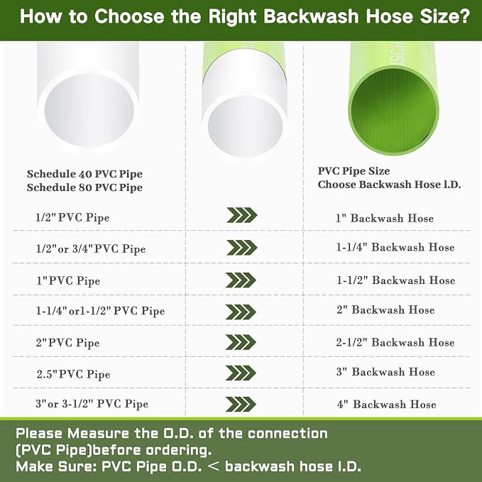 Eastrans 1-1/4'' x 25 FT Pool Backwash Hose