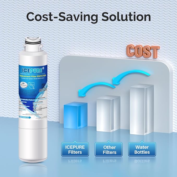 ICEPURE DA29-00020B Refrigerator Water Filter Replacement