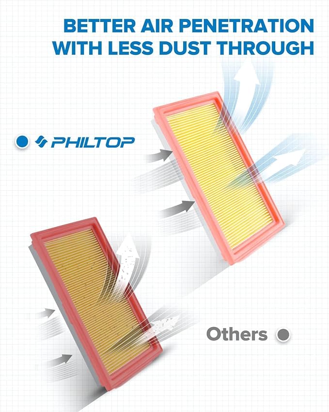 PHILTOP Engine Air Filter CA10234 Replacement