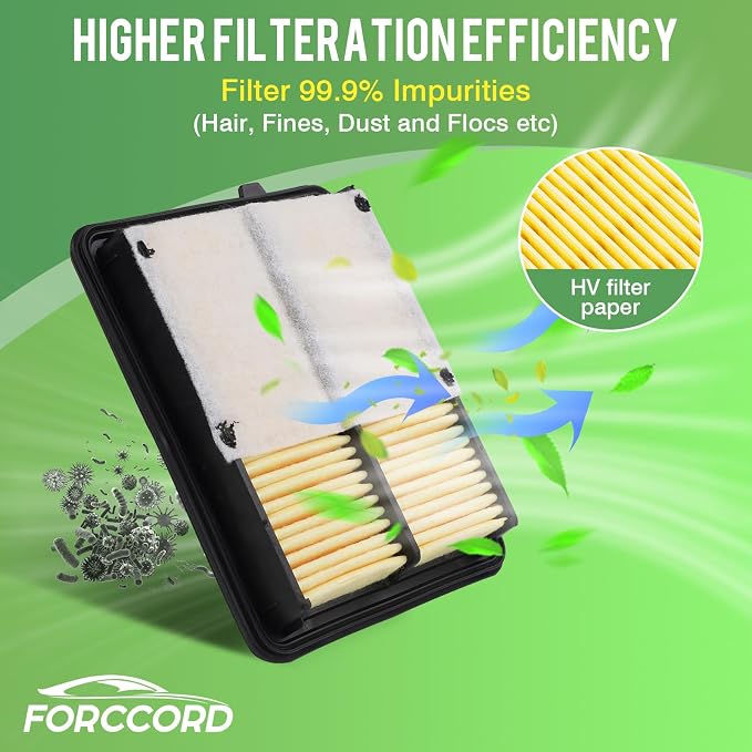 2-Pack Engine Air Filter Fits for Nissan Kicks 1.6L 2018-2026, Versa 1.6L