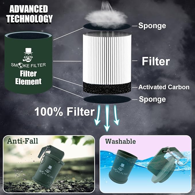 Personal Smoke Air Filter