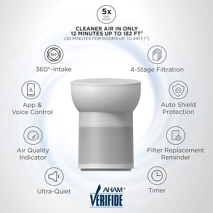 TCL Breeva A2 Smart Air Purifier