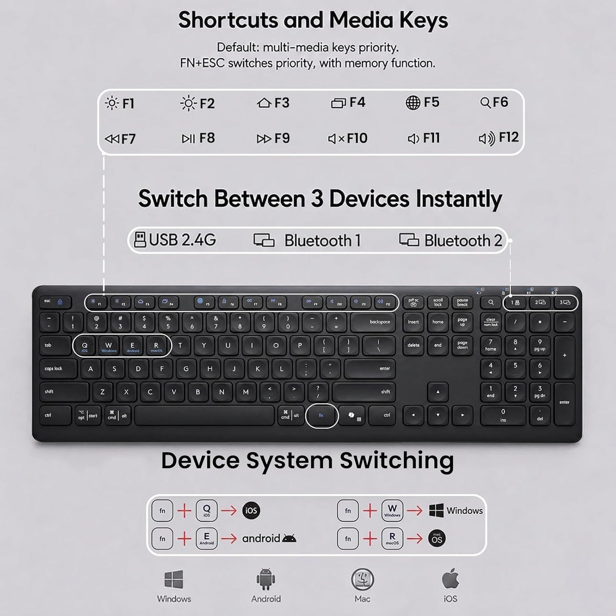 Wireless Keyboard and Mouse Combo, Multi-Device, Silent (Black)