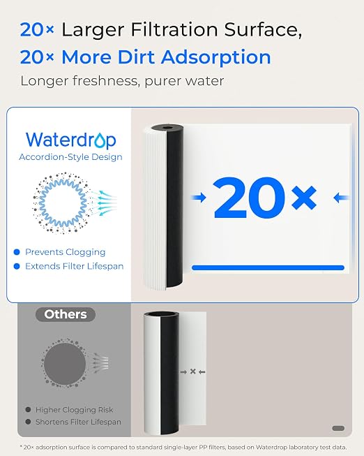 Waterdrop 15UA Under Sink Water Filter System, 2 Years, Bad Taste & Odor