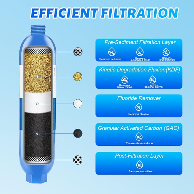 RV Inline/Marine Water Filter