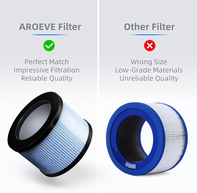AROEVE MK01 & MK06 Air Filter Replacement 4-in-1 Air Filter