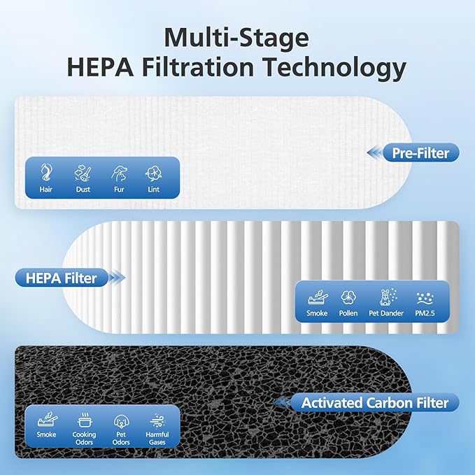 3 Pack DH-JH12 Replacement Filter Compatible