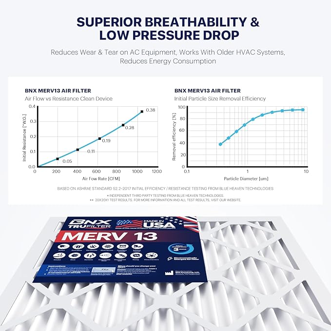 BNX TruFilter 14x20x1 Air Filter MERV 13
