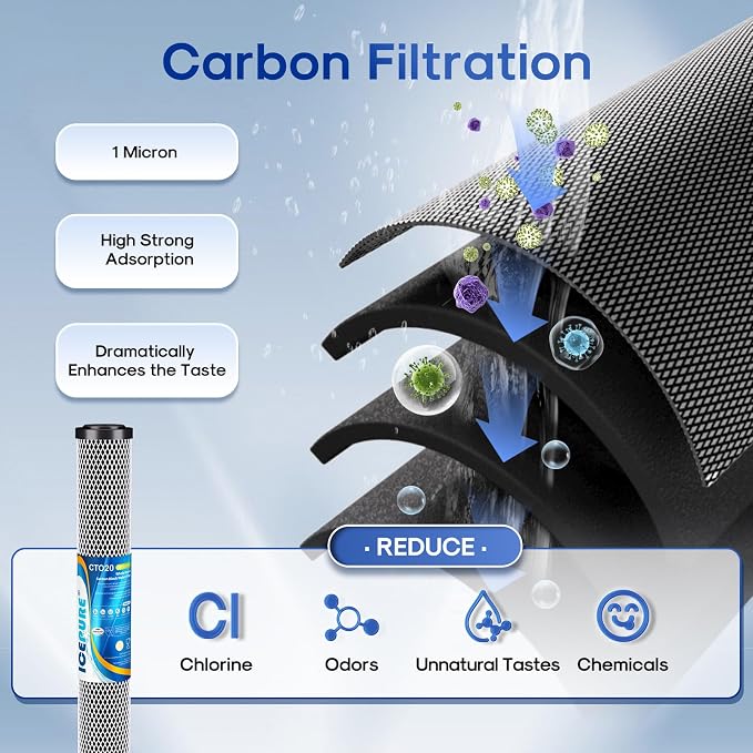 ICEPURE 20" x 2.5" Whole House Water Filter Replacement Combo Kit, Activated
