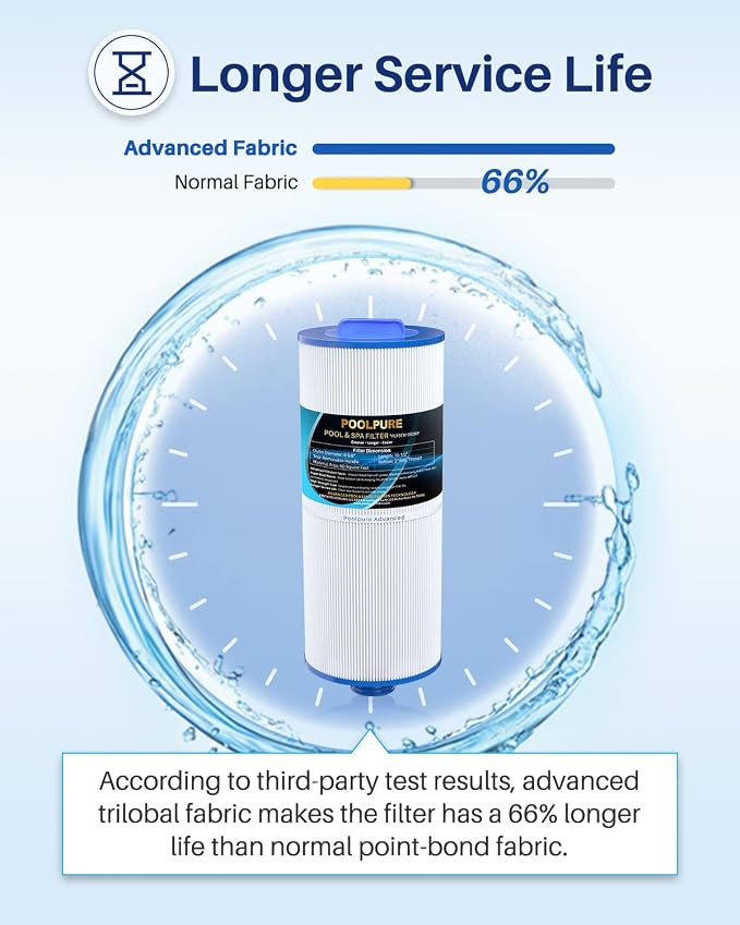POOLPURE Removable Handle Spa Filter Replaces PJW60TL-OT-F2S, Jacuzzi Prem J300