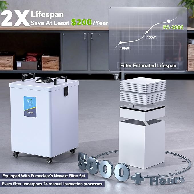 FumeClear FC-2002 Fume Extractor, 260 to 300m³/h Strong Suction, Low-Noise
