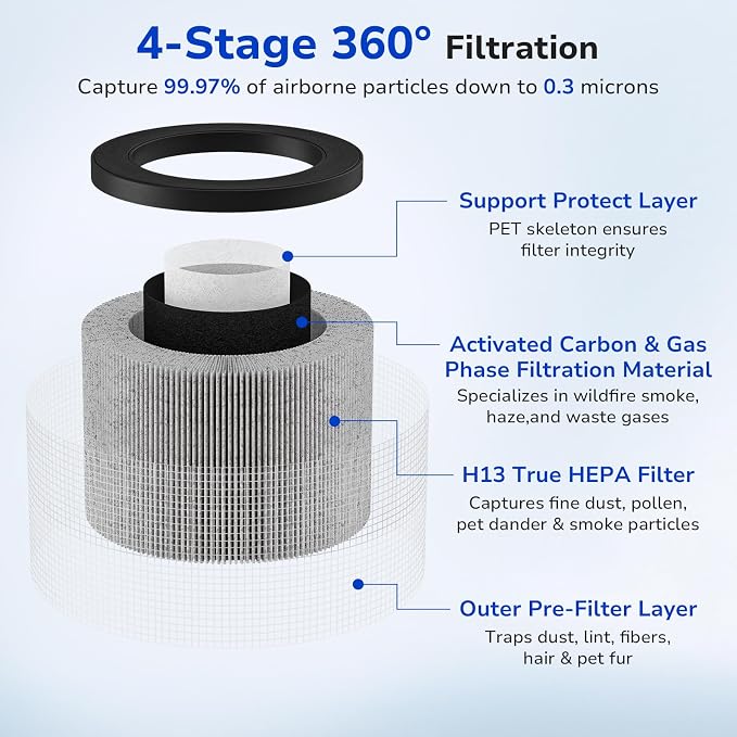 Fil-fresh 2-Pack MK01 & MK06 Replacement Filter, Compatible