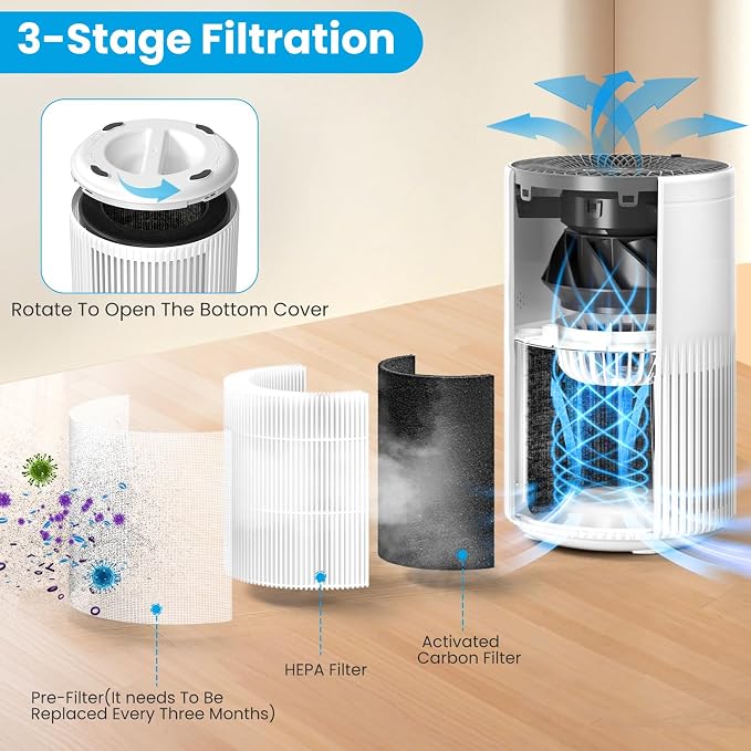 Air Purifiers for Bedroom Home, Air Purifier