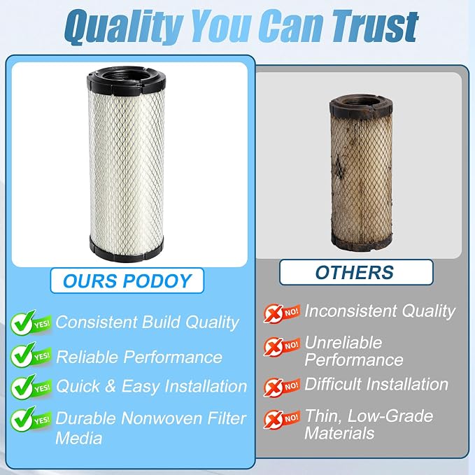 Podoy P821575 Air Filter Compatible