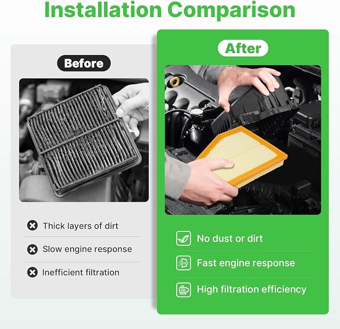 2PCS Engine Air Filter Fit for Jeep Grand Cherokee 2022-2025 2026, Grand