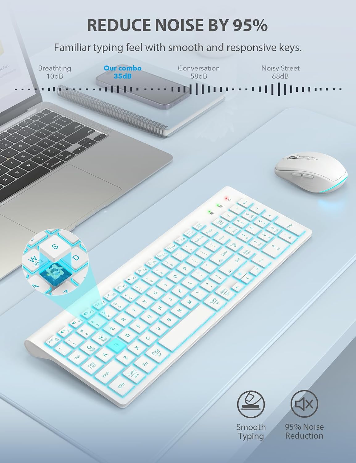 SABLUTE Wireless Keyboard and Mouse Combo, Compact Backlit Scissor Keys