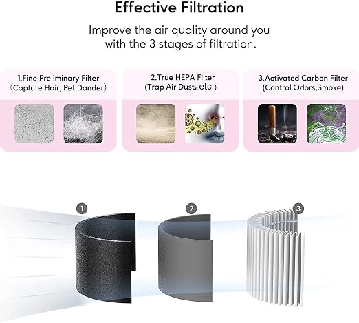 Azeus Air Purifier for Large Room