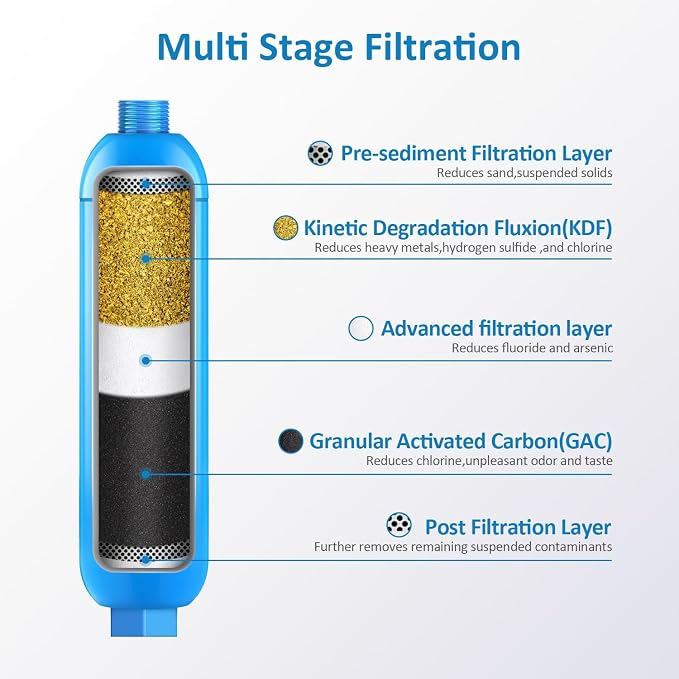 BELVITA Water Filter, 3 Pack