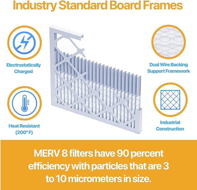Filter King 18x18x1 Air Filter | 6-PACK | MERV 13 HVAC Pleated A/C Furnace