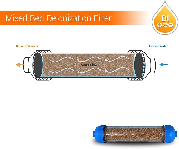 Mixed Bed Ion Exchange Aquarium Filter Resin 0 PPM RO DI Refillable Housing