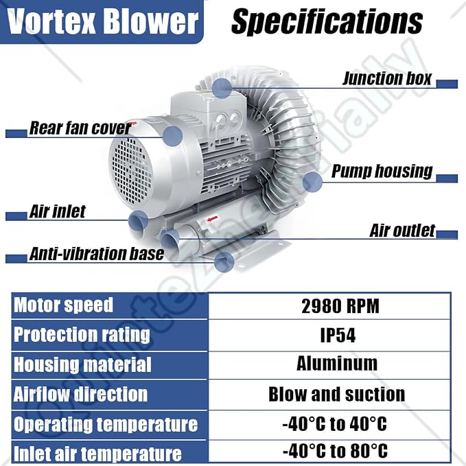 Vortex Ring Regenerative Blower, Single Phase High-Pressure Industrial Vacuum