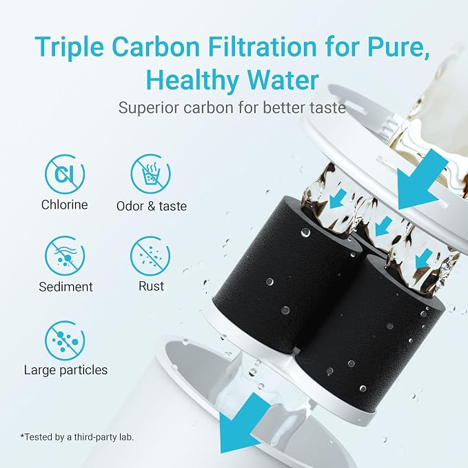 2 Packs Filter Replacement for All Epic Water Filters® Pitchers and Dispensers