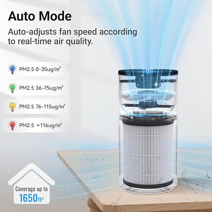 Air Purifiers for Home Large Rooms, Cobectal Air Cleaner with H14 True HEPA 3-in-1 Filter Covers up to 1650ft², Air Quality Sensor, Aroma Function & Sleep Mode, Pet Air Purifier, White