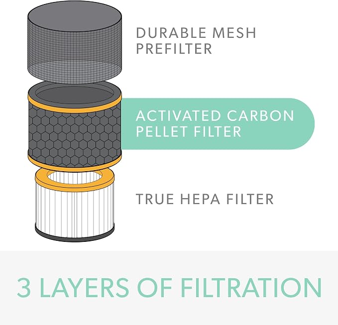 TruSens DuPont Odor & VOC Filter
