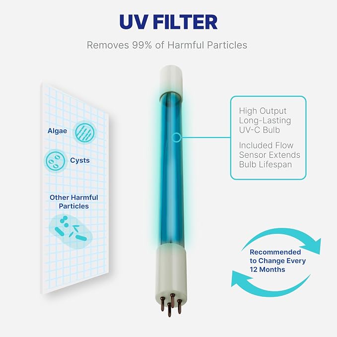 NU Aqua Reverse Osmosis Water Filter System Replacement Set