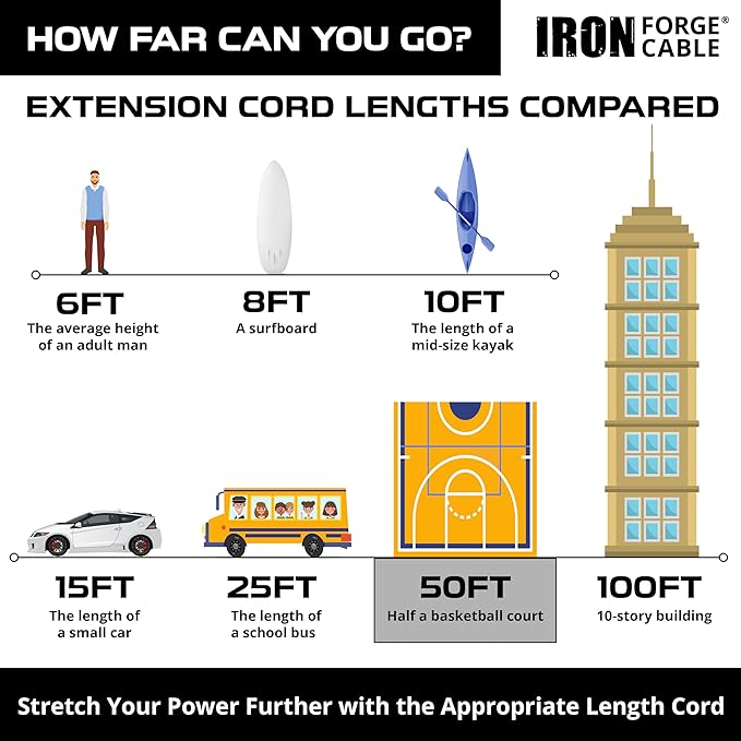 Iron Forge Cable 50 Foot Outdoor Extension Cord,12/3 SJTW Heavy Duty Green Extension Cable with 3 Prong 50 ft, Weatherproof Cord for Major Appliances, Landscaping, Gardens & Outdoor Lights Decoration