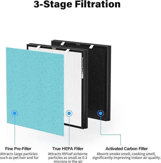 2 Set RFM80 Replacement Filter Compatible