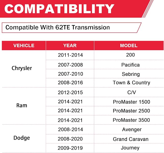 62TE Automatic Transmission Filter