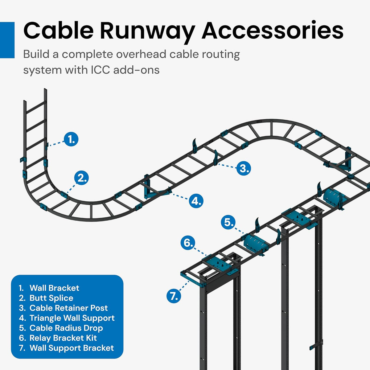 ICC Cable Runway Radius Drop Kit, Black, 2-Pack