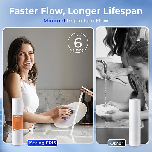 iSpring FP15X8 NSF Certified 10"x2.5" Multi-Layer PP Universal Sediment Filter