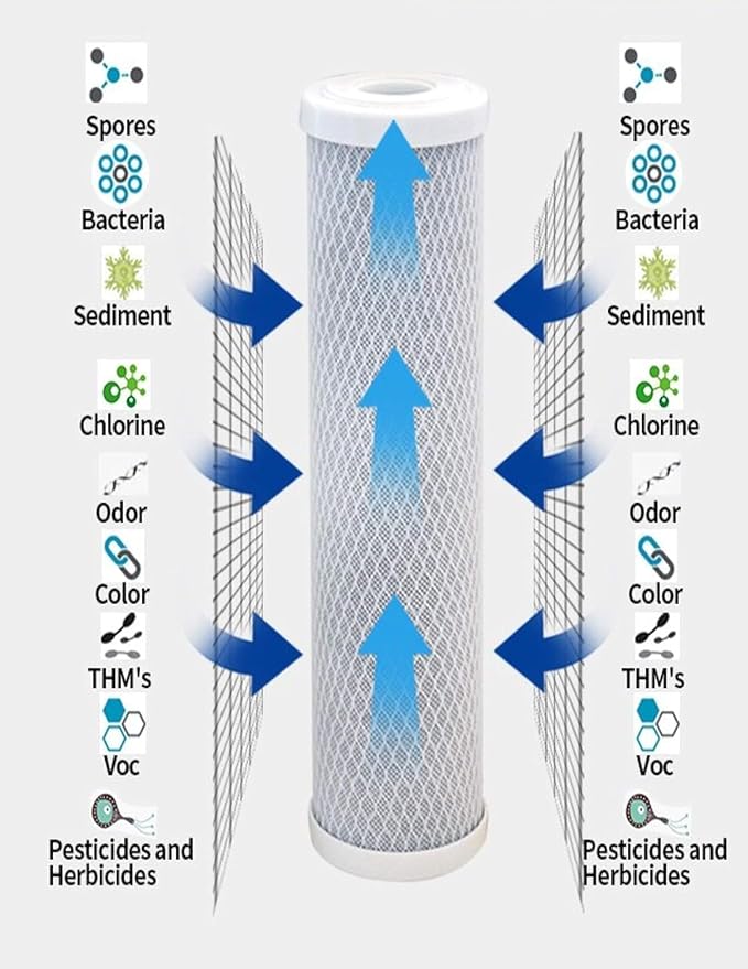 CFS – Carbon Block Water Filter Cartridge Compatible