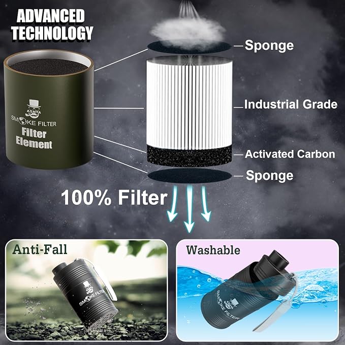 Personal Smoke Air Filter- Effectively Captures Smoke and Eliminates Odors