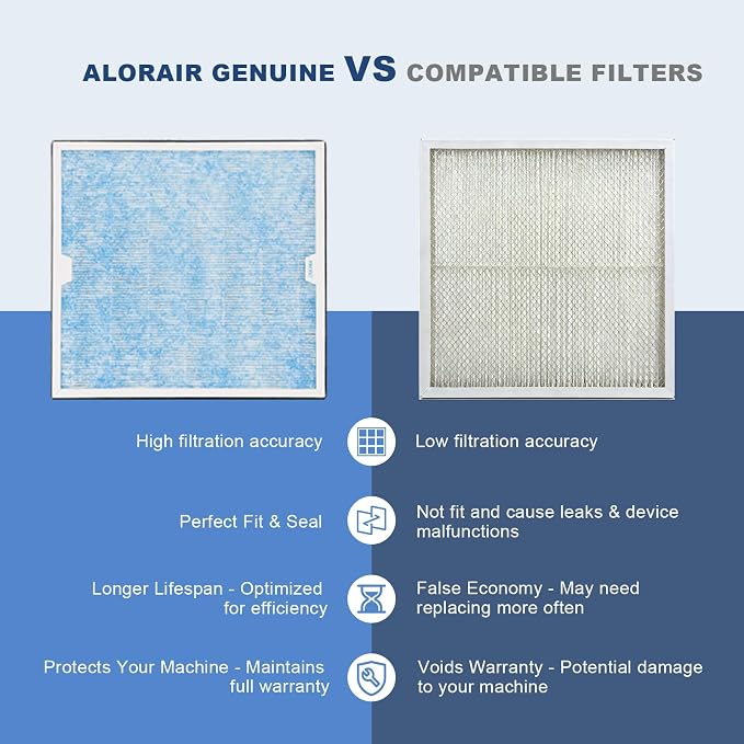 AlorAir HEPA/Activated Carbon Filter Replacement Set