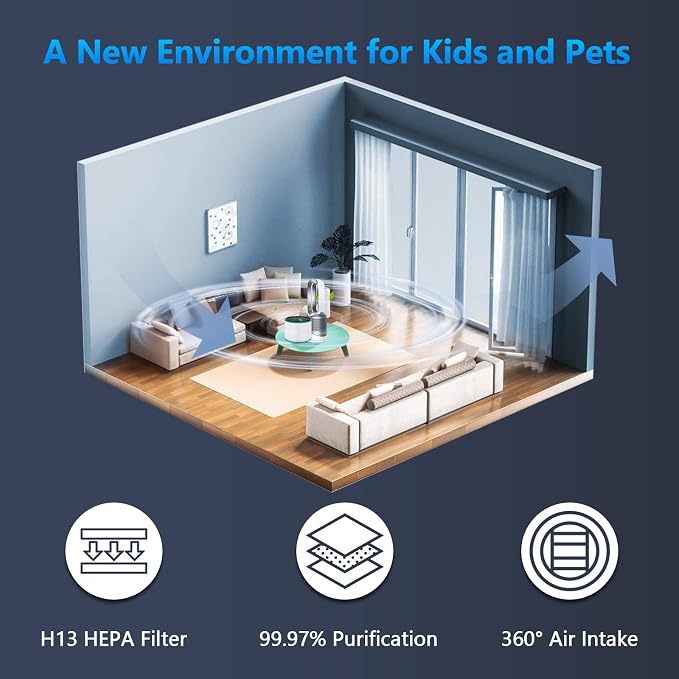 2 Pack Air Purifier Filter Replacement