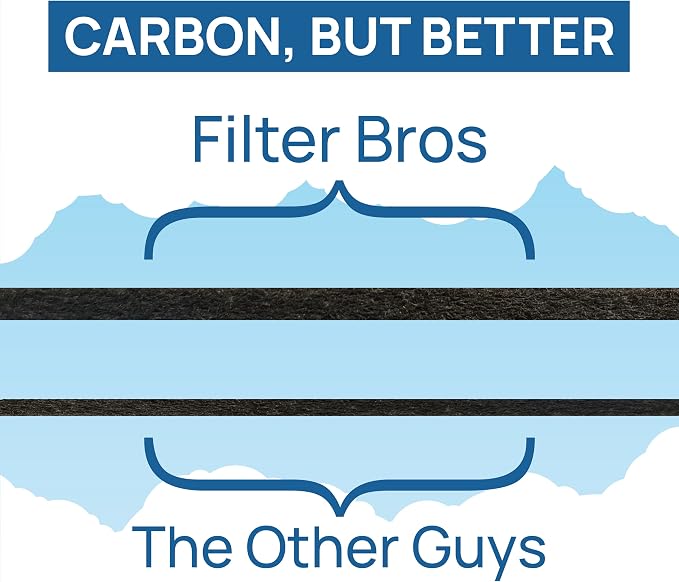 Filter Bros Carbon Filter C 4Pack Replacement Fits GermGuardian FLT28CB4