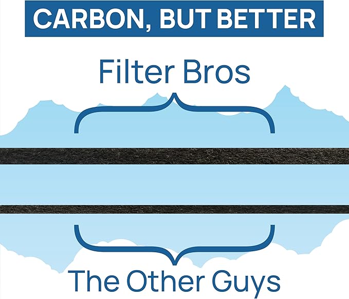 Filter Bros LV-H132-RF High Efficiency Activated Carbon Replacement Filter Fits