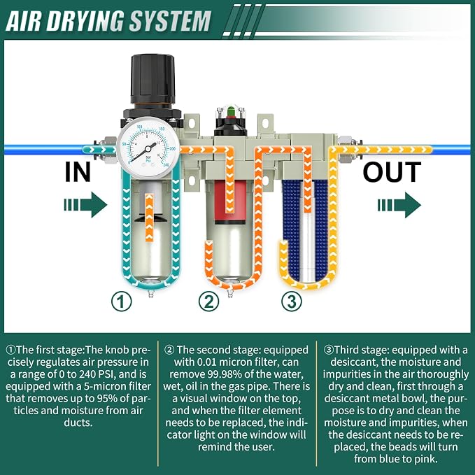 Industrial Grade 3-Stage Air Drying System, 3/4" NPT